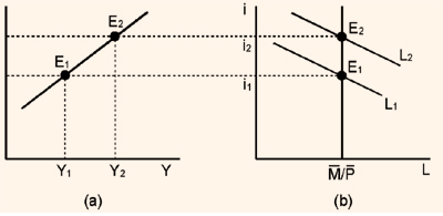 144_Asset market and LM curve4.png